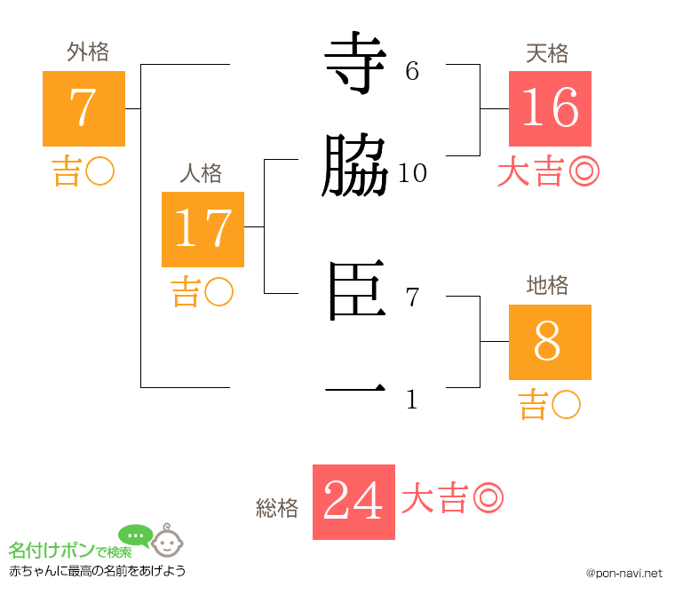 寺脇 臣一さんの姓名判断結果