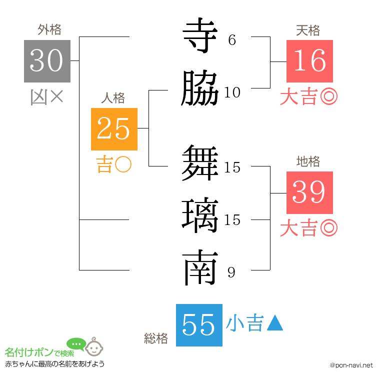 寺脇 舞璃南さんの姓名判断結果