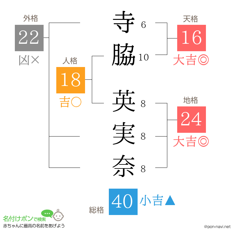 寺脇 英実奈さんの姓名判断結果
