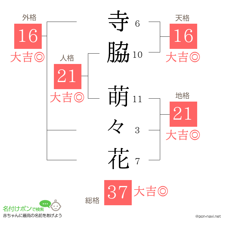寺脇 萌々花さんの姓名判断結果