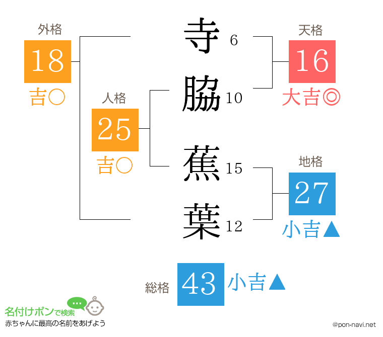 寺脇 蕉葉さんの姓名判断結果
