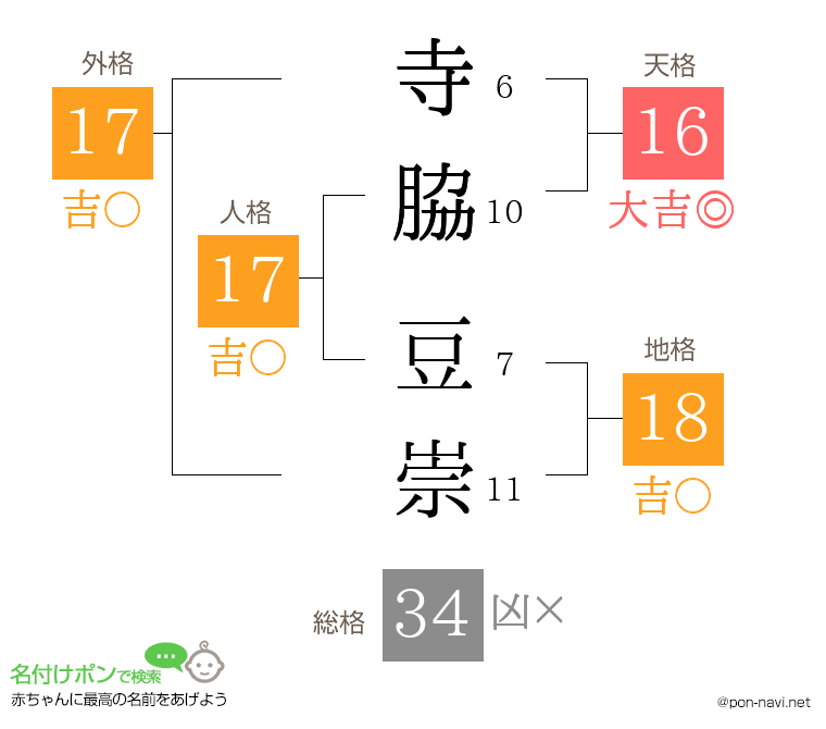 寺脇 豆崇さんの姓名判断結果