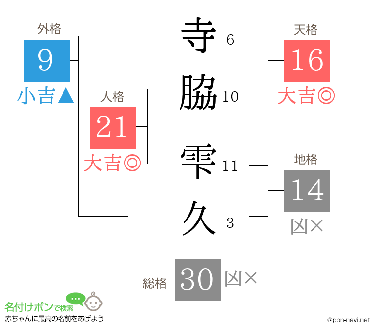 寺脇 雫久さんの姓名判断結果