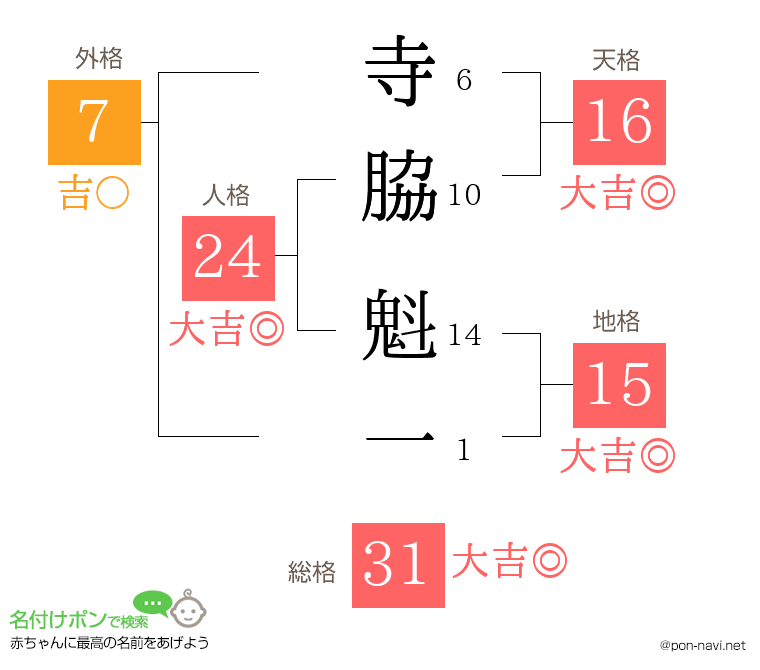 寺脇 魁一さんの姓名判断結果