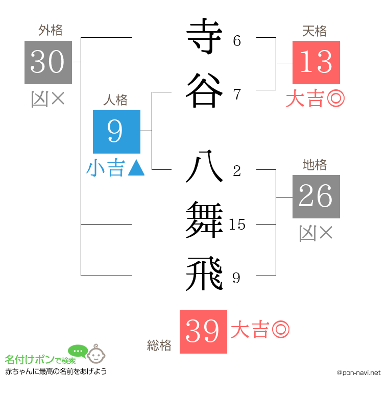 寺谷 八舞飛さんの姓名判断結果