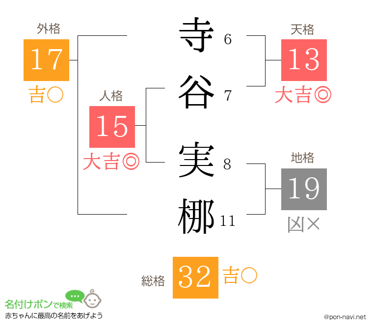 寺谷 実梛さんの姓名判断結果
