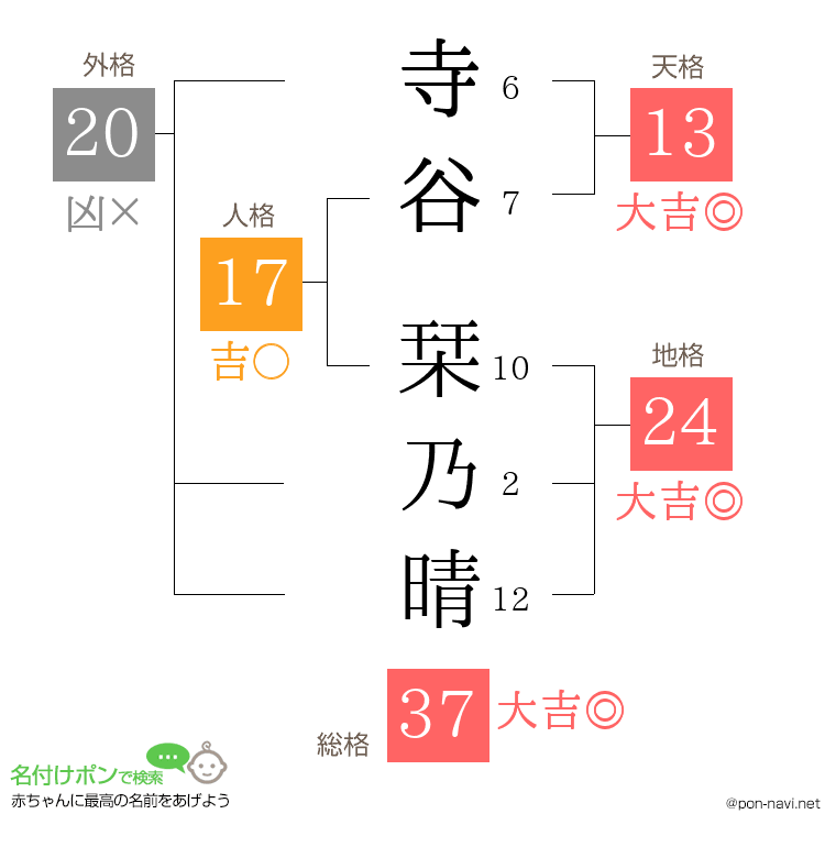寺谷 栞乃晴さんの姓名判断結果