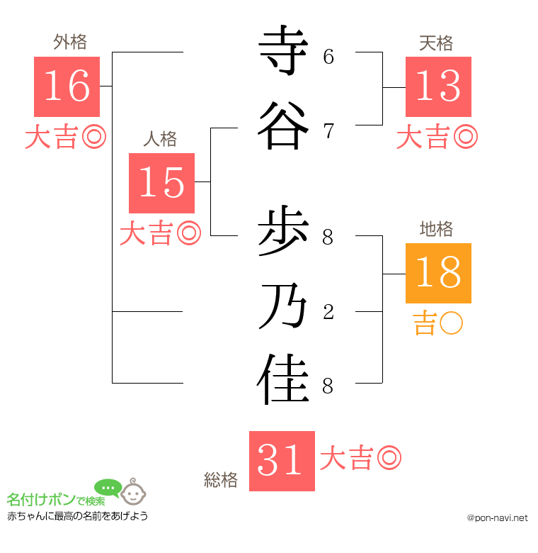 寺谷 歩乃佳さんの姓名判断結果