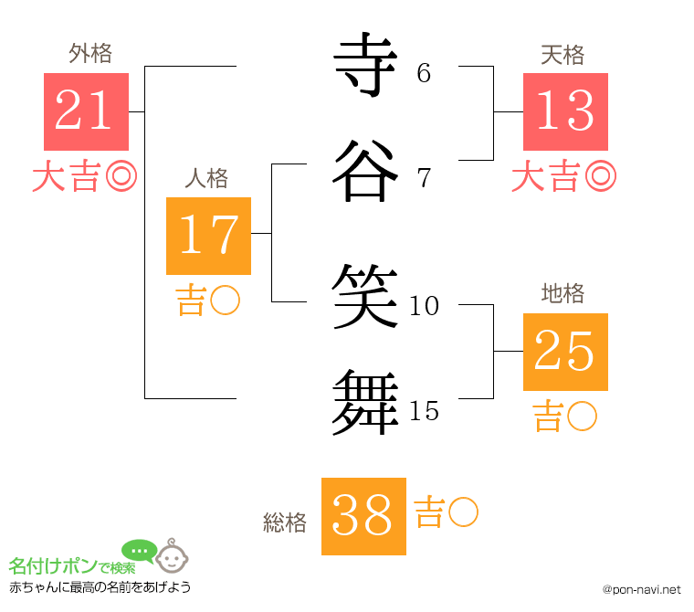 寺谷 笑舞さんの姓名判断結果