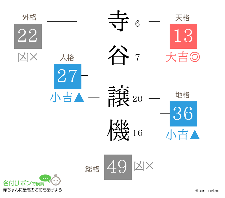 寺谷 譲機さんの姓名判断結果