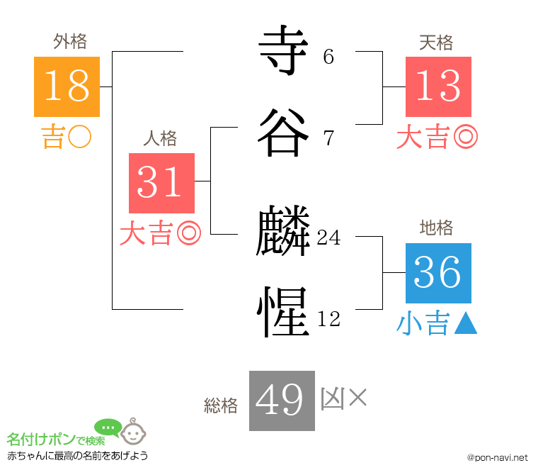 寺谷 麟惺さんの姓名判断結果