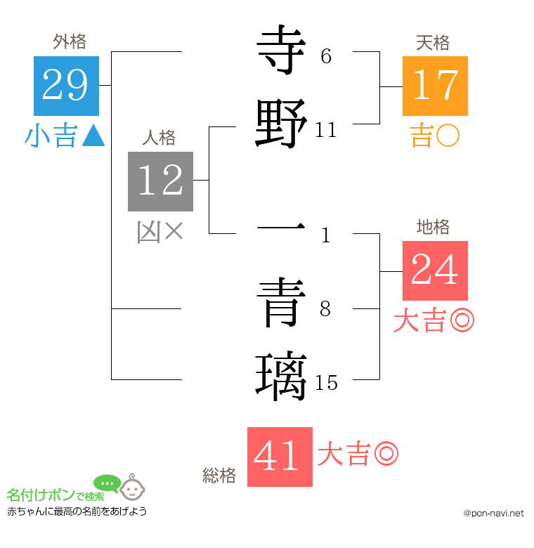 寺野 一青璃さんの姓名判断結果