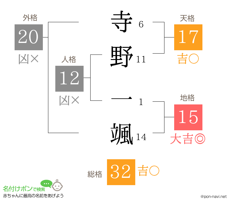 寺野 一颯さんの姓名判断結果