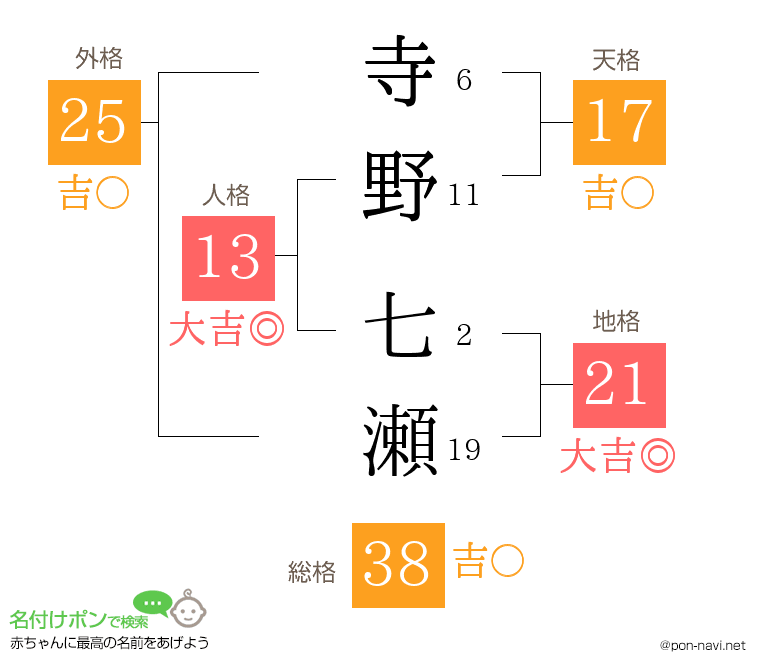 寺野 七瀬さんの姓名判断結果