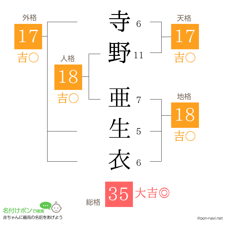 寺野 亜生衣さんの姓名判断結果