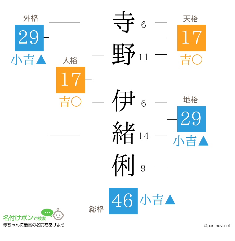 寺野 伊緒俐さんの姓名判断結果