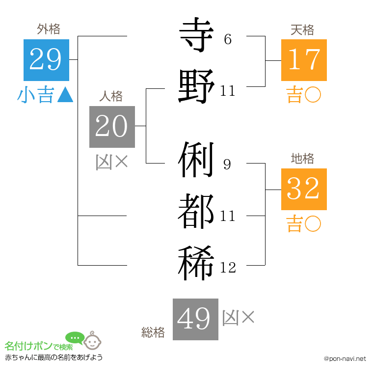 寺野 俐都稀さんの姓名判断結果