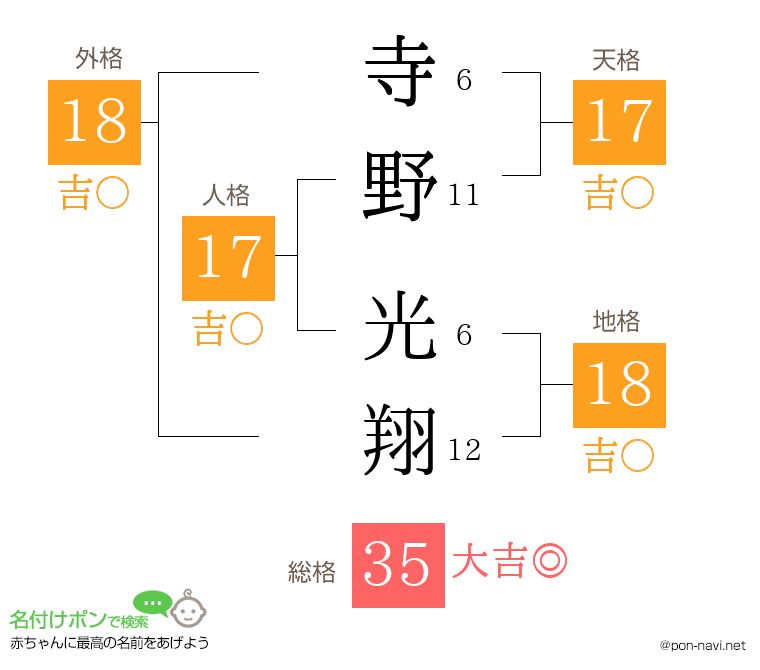 寺野 光翔さんの姓名判断結果