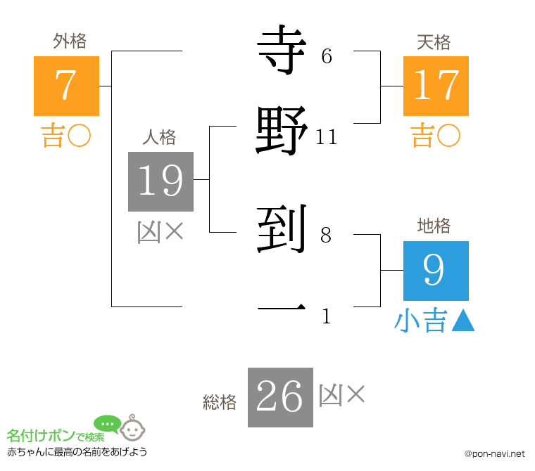 寺野 到一さんの姓名判断結果