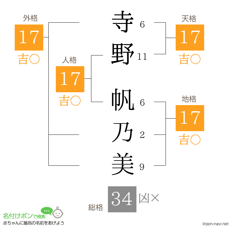寺野 帆乃美さんの姓名判断結果