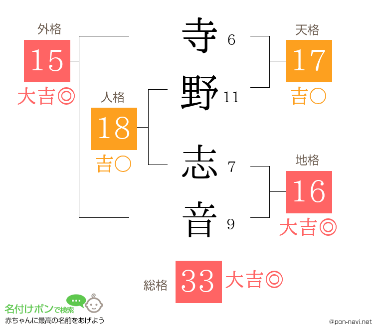 寺野 志音さんの姓名判断結果