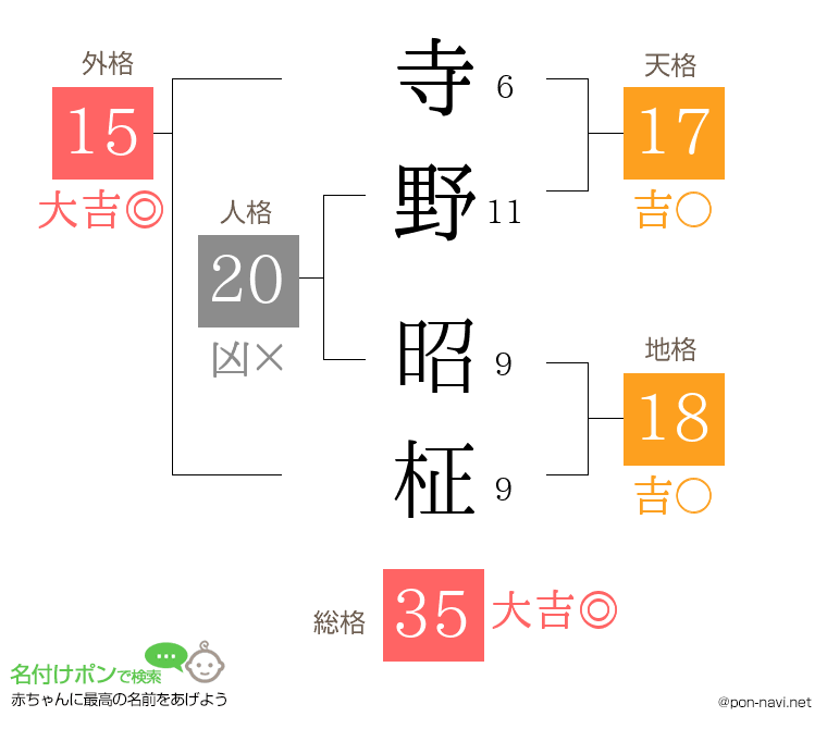 寺野 昭柾さんの姓名判断結果