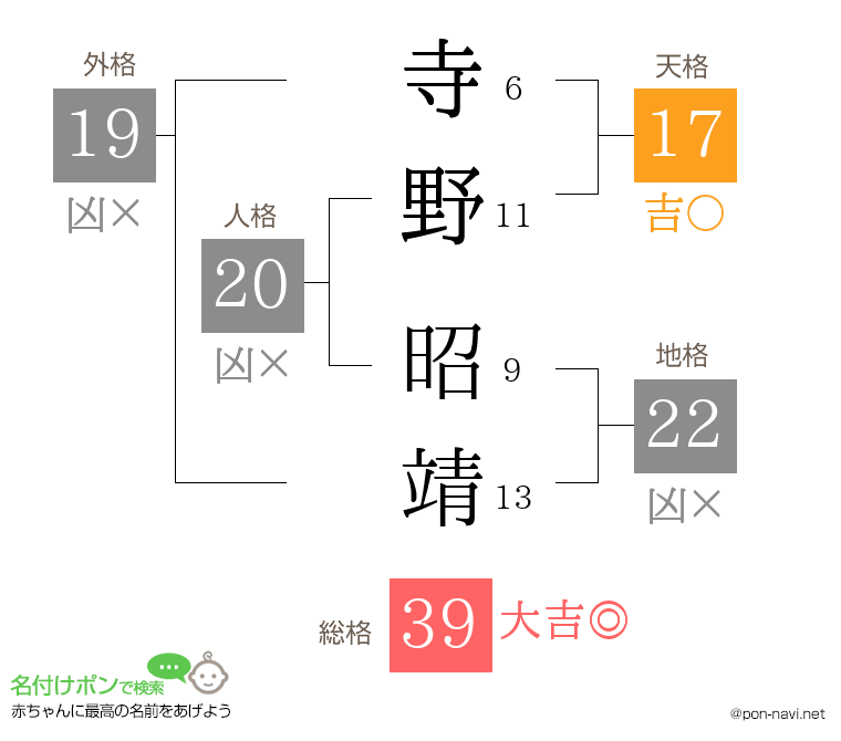 寺野 昭靖さんの姓名判断結果