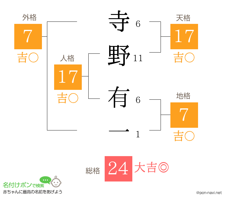 寺野 有一さんの姓名判断結果