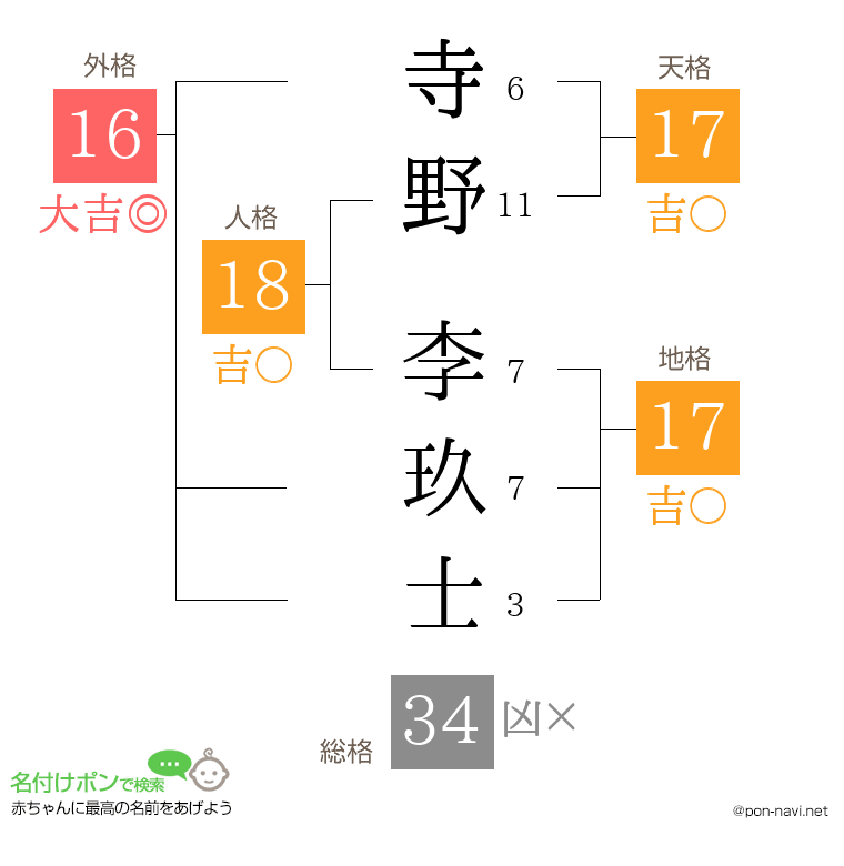 寺野 李玖士さんの姓名判断結果