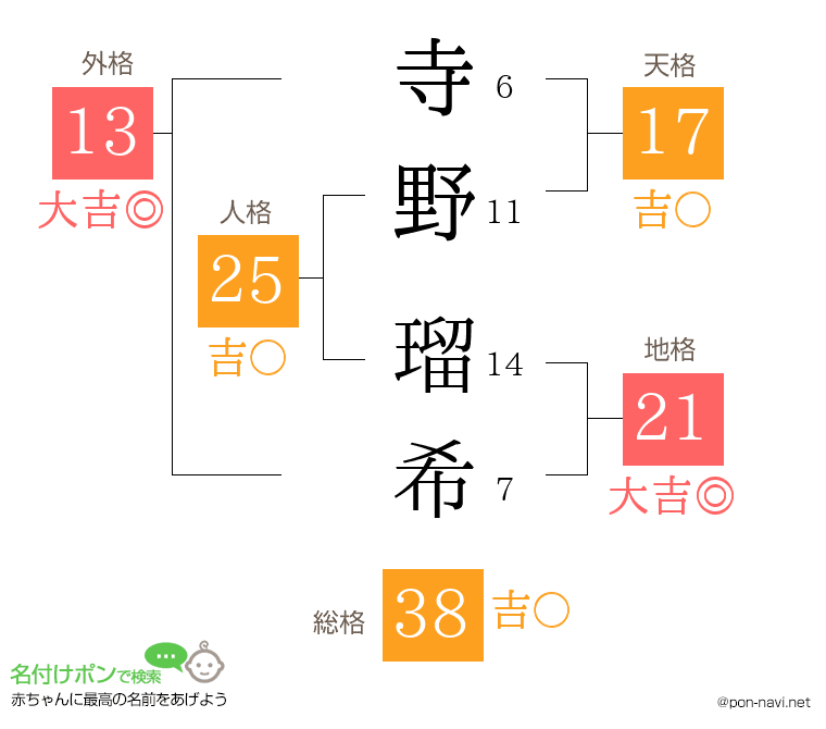 寺野 瑠希さんの姓名判断結果