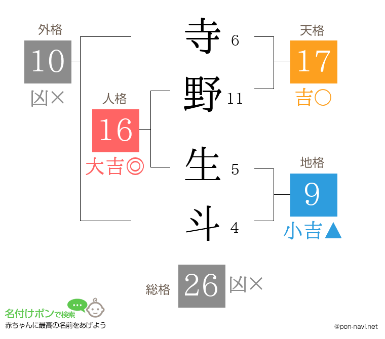 寺野 生斗さんの姓名判断結果