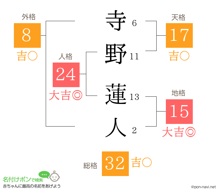 寺野 蓮人さんの姓名判断結果
