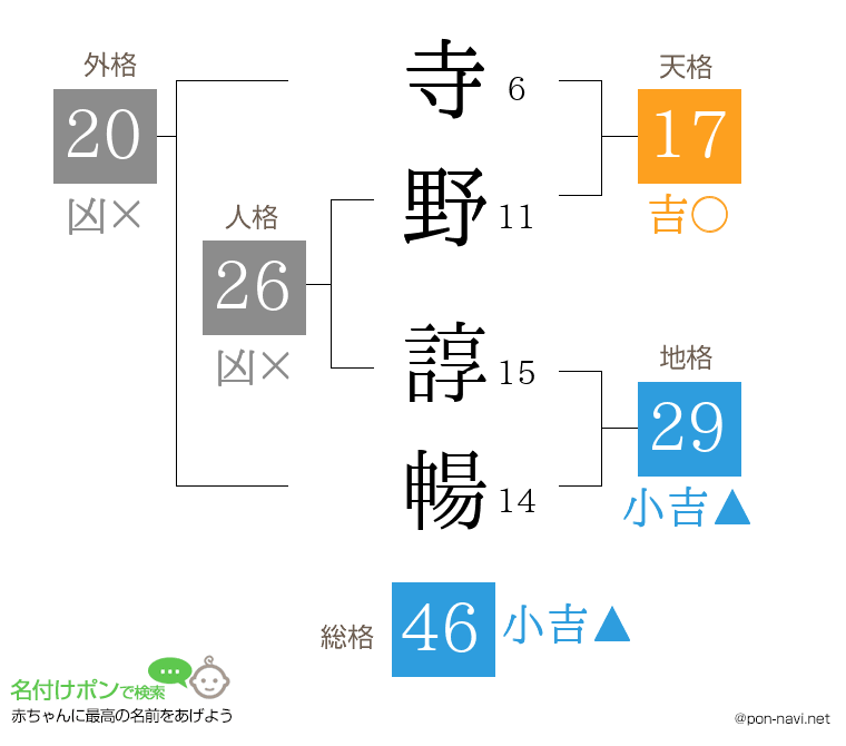 寺野 諄暢さんの姓名判断結果