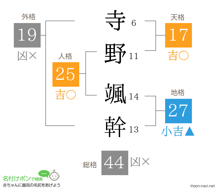 寺野 颯幹さんの姓名判断結果
