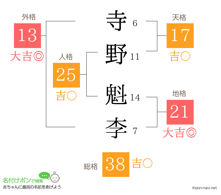 寺野 魁李さんの姓名判断結果