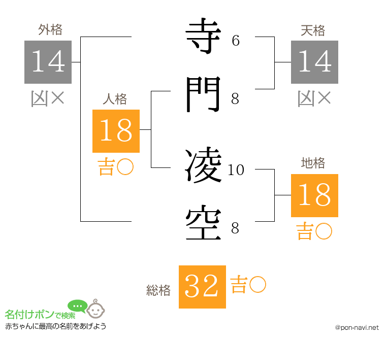 寺門 凌空さんの姓名判断結果