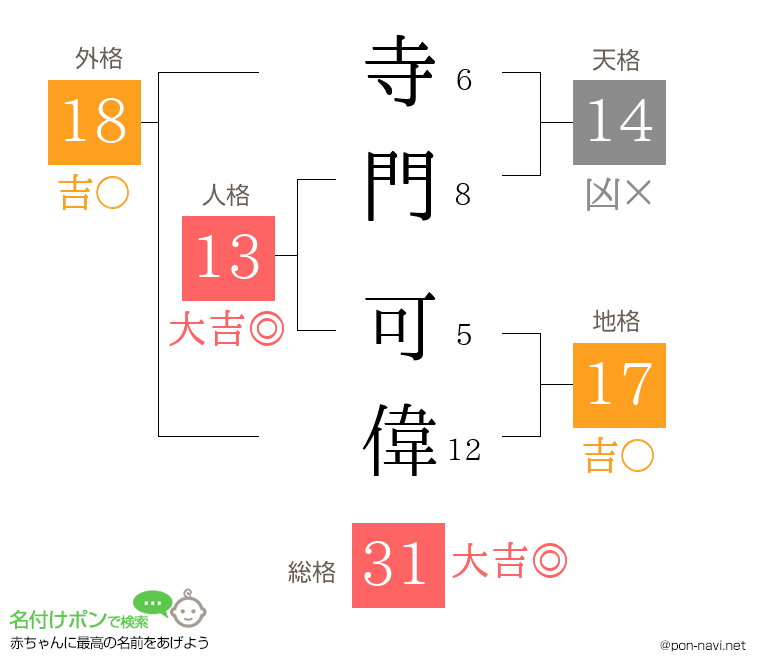 寺門 可偉さんの姓名判断結果