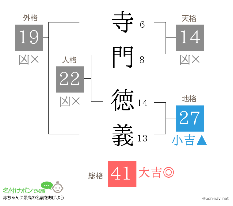 寺門 徳義さんの姓名判断結果