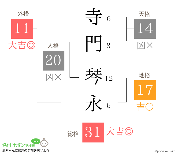 寺門 琴永さんの姓名判断結果