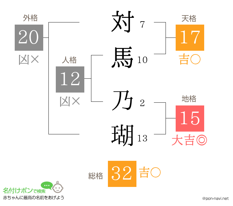 対馬 乃瑚さんの姓名判断結果