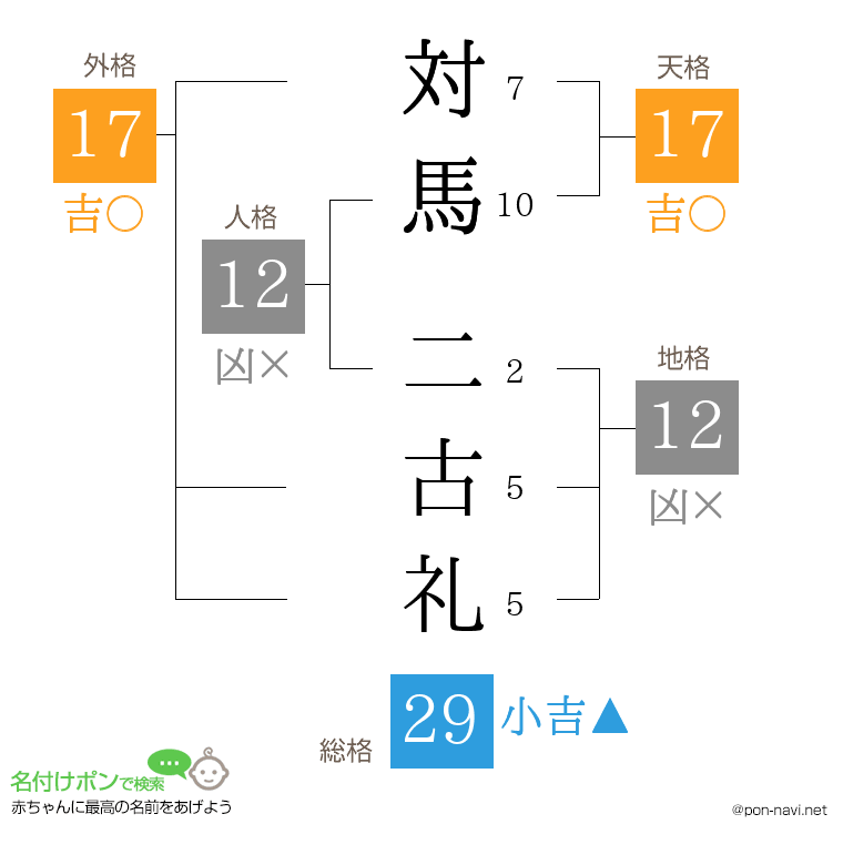 対馬 二古礼さんの姓名判断結果