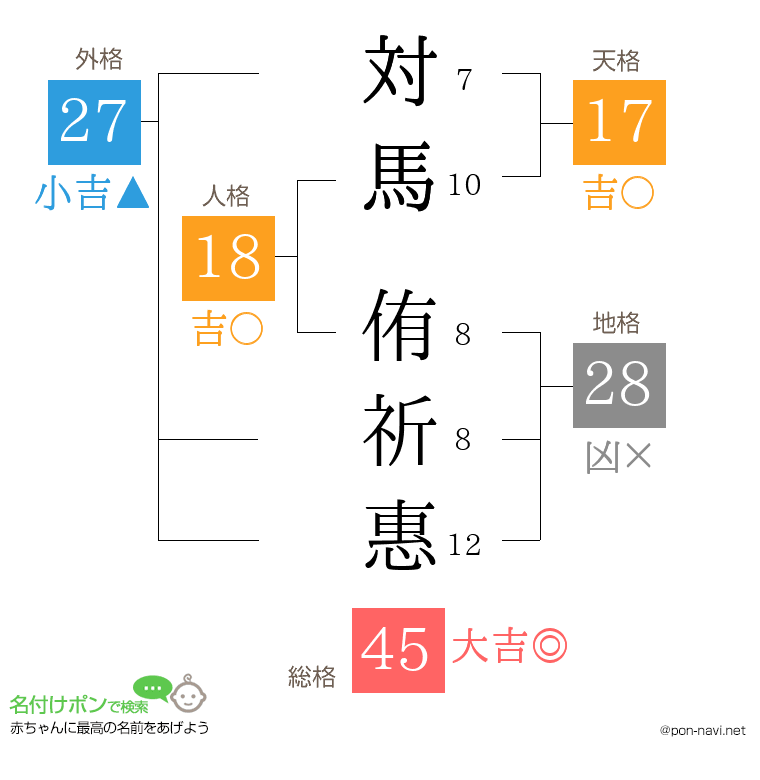 対馬 侑祈惠さんの姓名判断結果