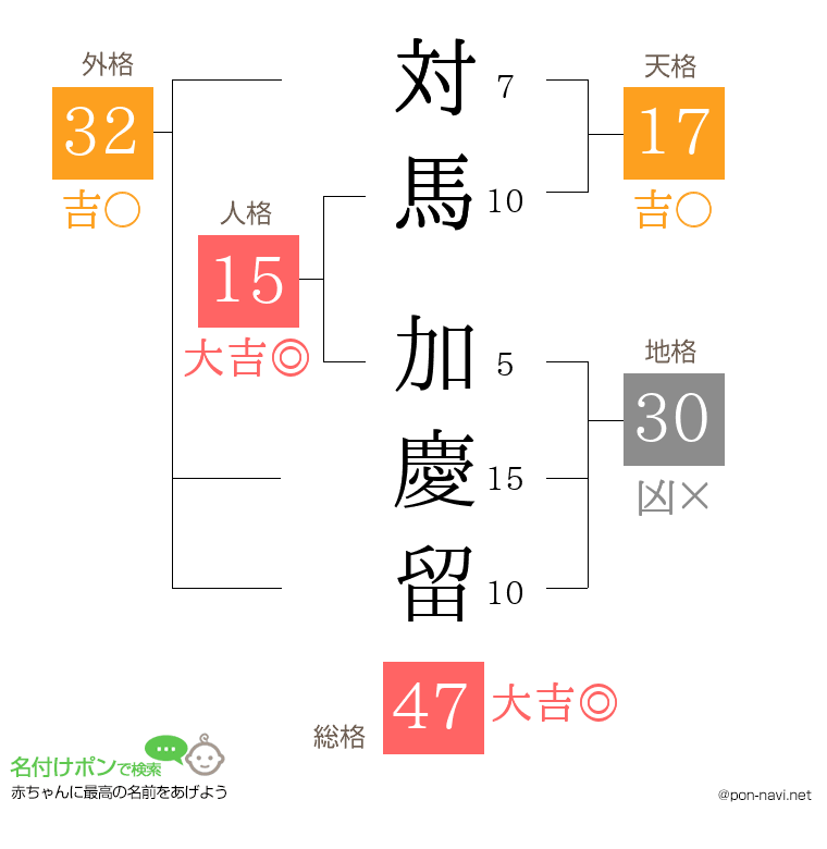 対馬 加慶留さんの姓名判断結果