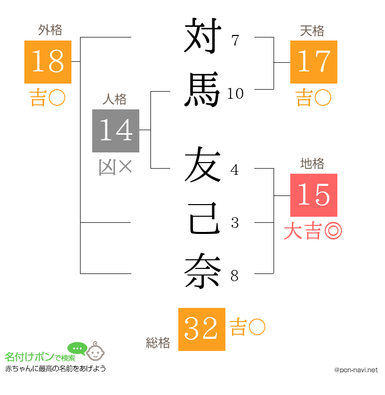 対馬 友己奈さんの姓名判断結果
