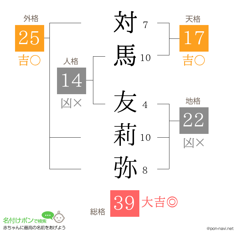 対馬 友莉弥さんの姓名判断結果