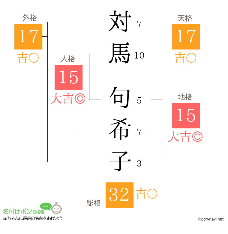 対馬 句希子さんの姓名判断結果