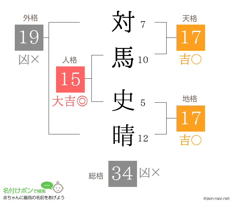 対馬 史晴さんの姓名判断結果