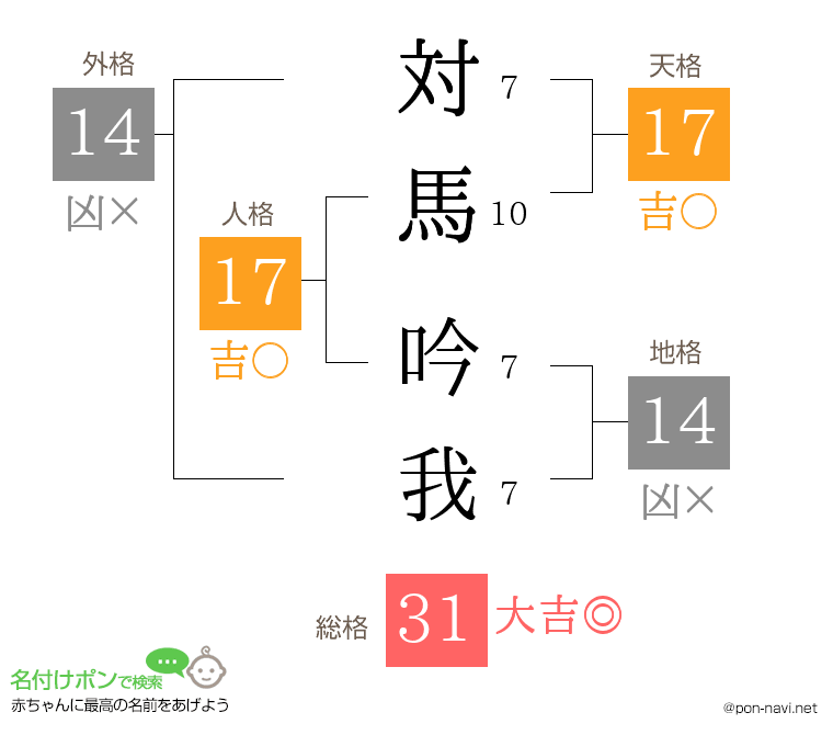 対馬 吟我さんの姓名判断結果