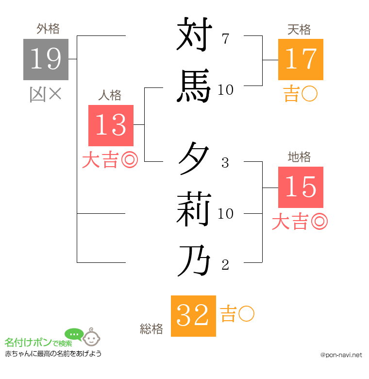 対馬 夕莉乃さんの姓名判断結果