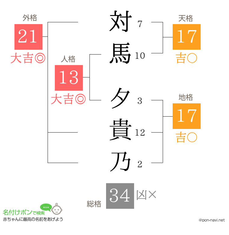 対馬 夕貴乃さんの姓名判断結果